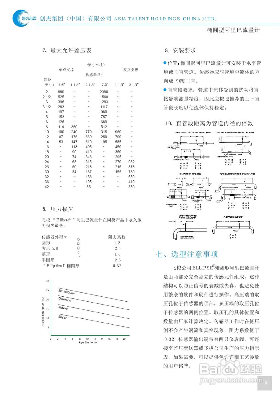 阿里巴流量计说明书
