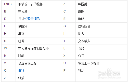 AutoCad简介与快捷命令教程