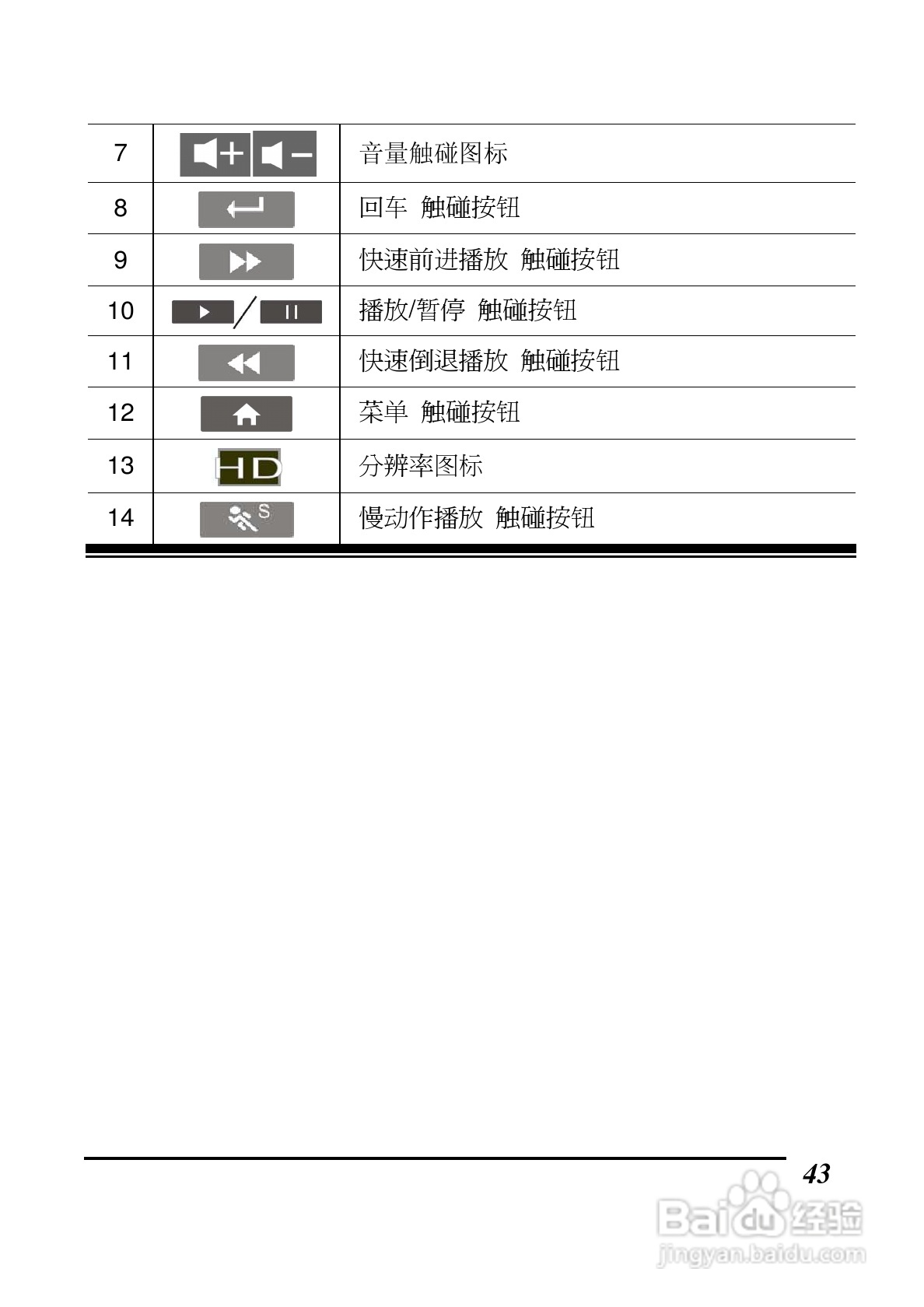 BenQ DV S21数码摄像机使用说明书:[5]