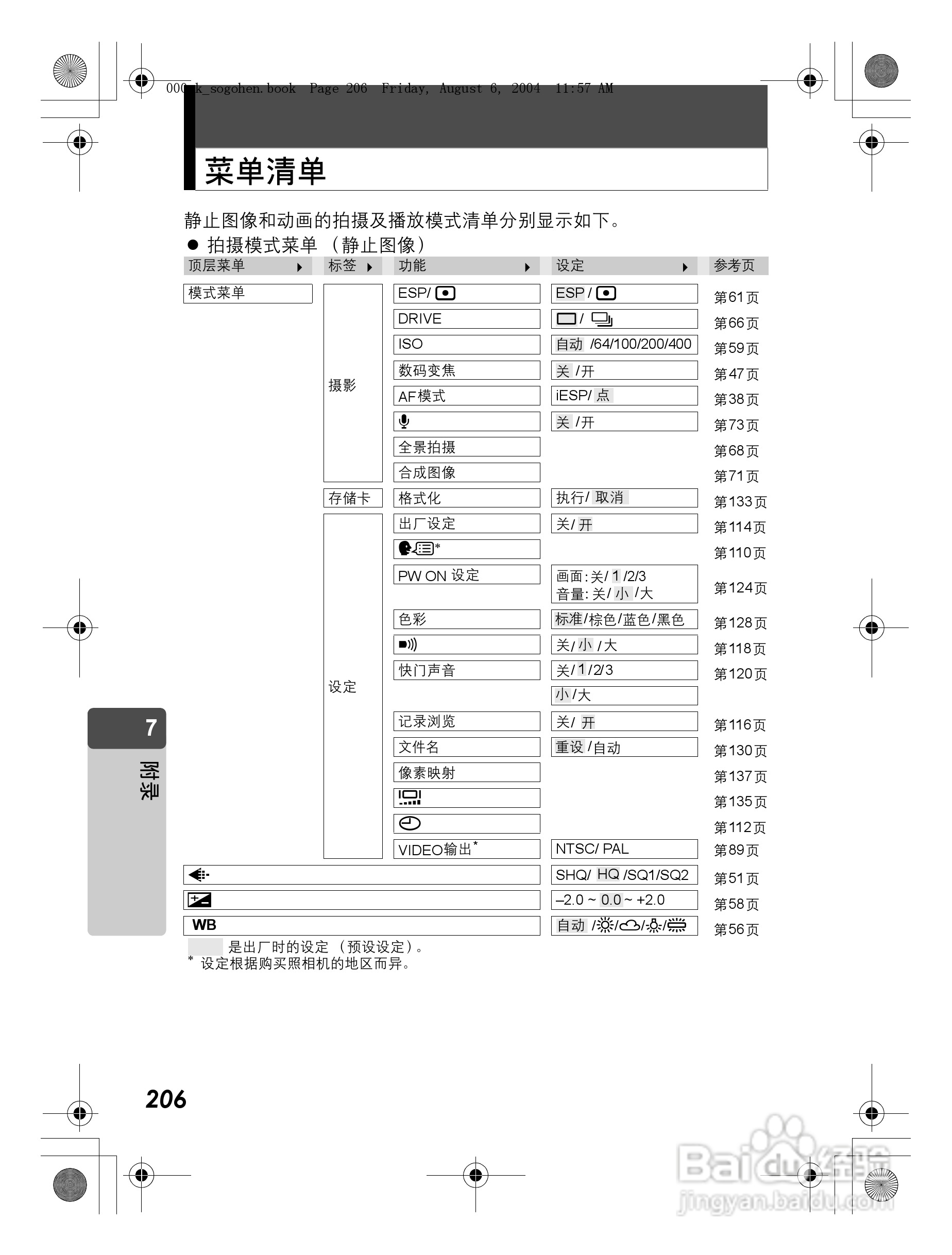 OLYMPUS Stulus Verve u-mini DICITAL数码照相机使用:[21]