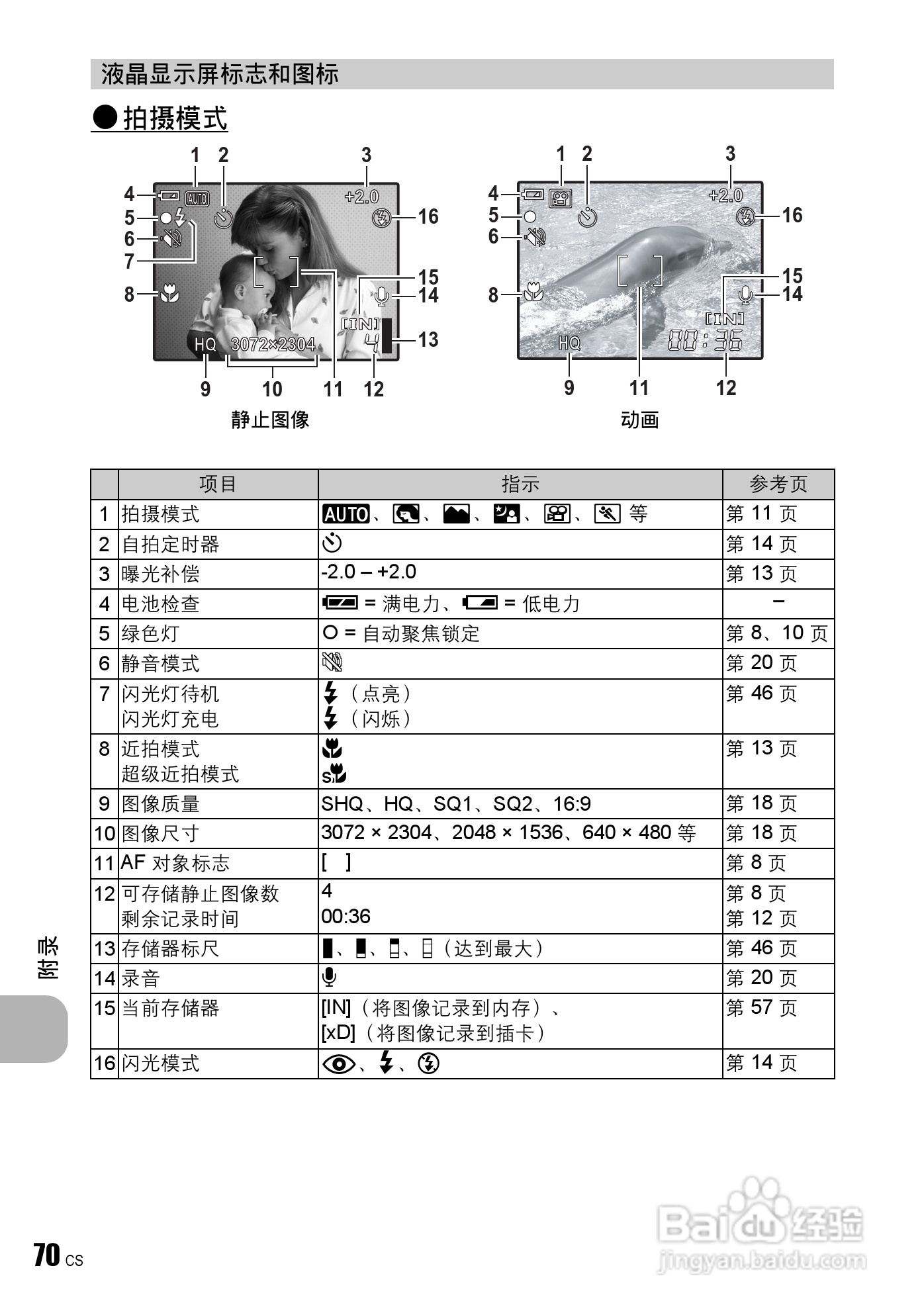 奥林帕斯FE-230/X790数码照相机使用说明书:[7]