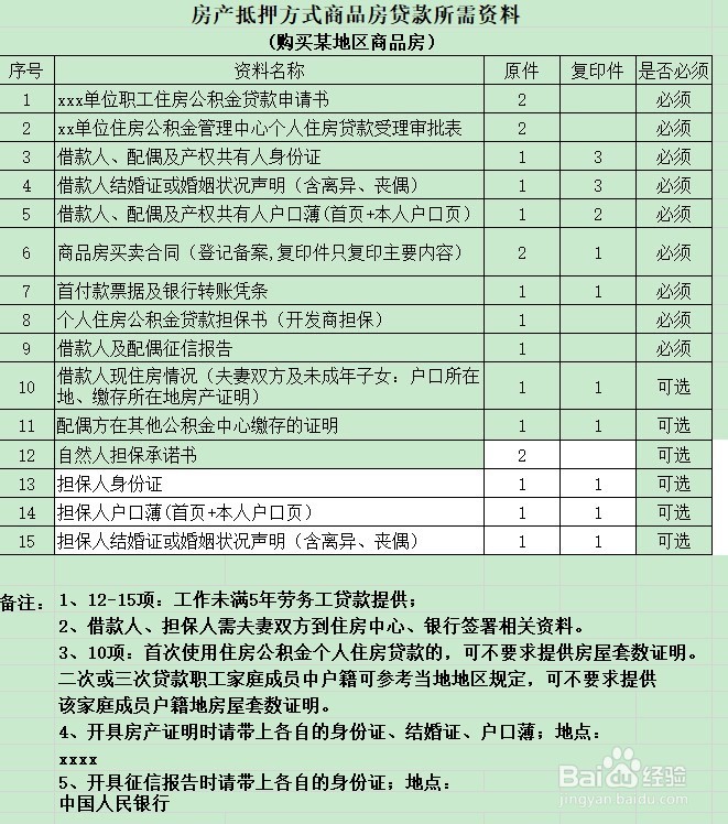 企业职工用公积金贷款购买二手房攻略