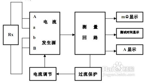教你快速上手HT2572接地电阻测试仪