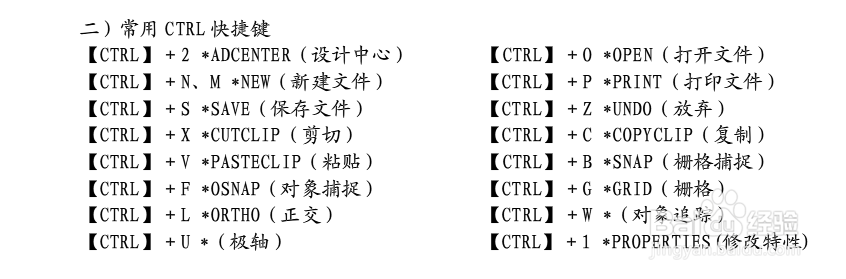 CAD建筑制图指令