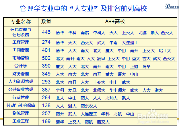 志愿填报,经济学与管理学