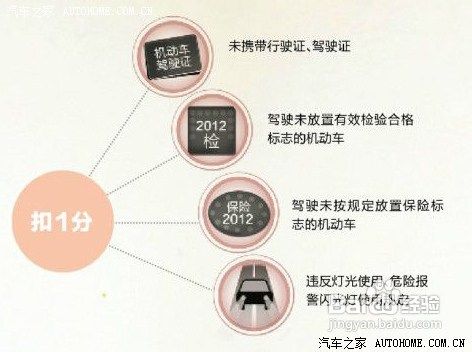 2013新交规如何扣分