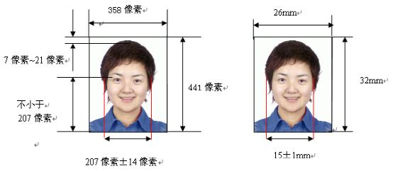 拍身份证的照片有什么要求， 比如说女生可不可以留短发拍(遮住耳朵的)