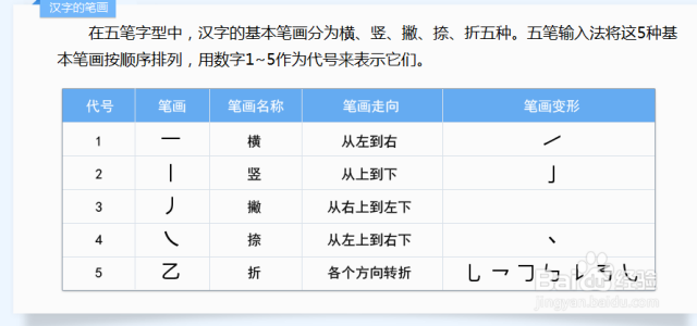 快速学习五笔打字（快速学五笔打字的教程）[图]