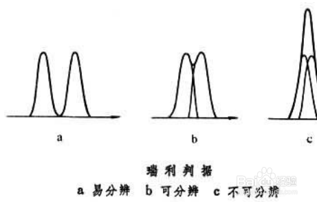 提高光学仪器分辨本领的方法