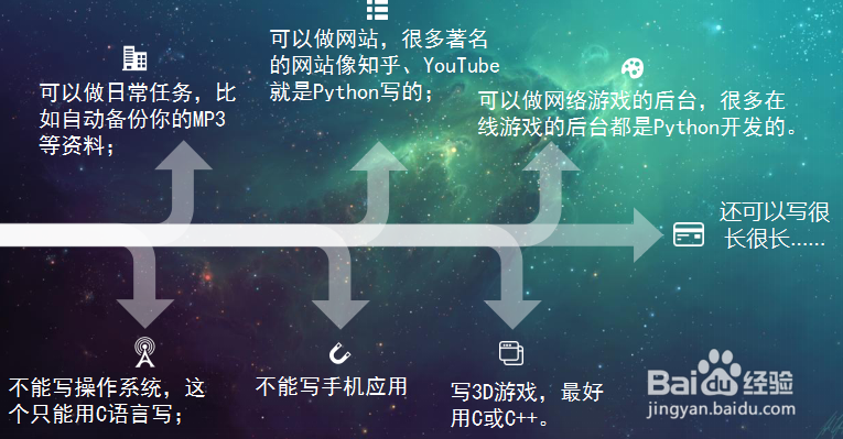 Python语言的特点简单讲解