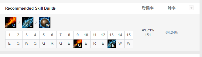 LOL S9 最新机械公敌兰博符文点法&出装玩法