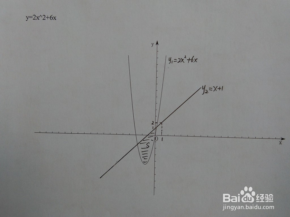 如何计算y=2x^2+6x与y=x+a围成的面积