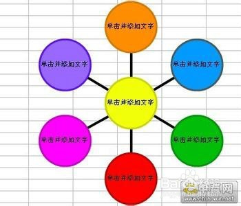 关于学习excel必读（不读后悔）