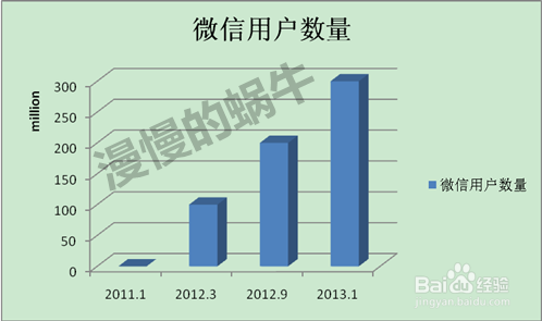 英语四级作文推测及范文
