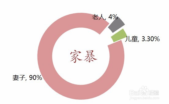 遭遇家庭暴力怎么办