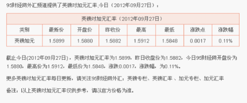 今日美元对台币汇率