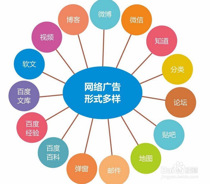 怎么做网络推广?网络推广性价比高吗?