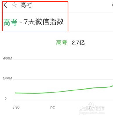 微信指数怎么看