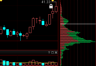 筹码峰狙击实战法