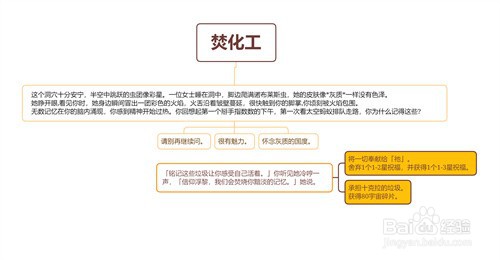 星穹铁道焚化工事件怎么选