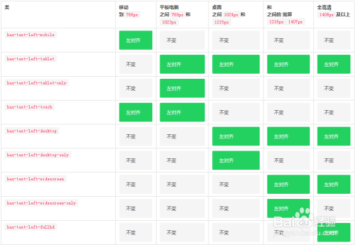 Bulma修饰符新功能Typography helpers功能简述