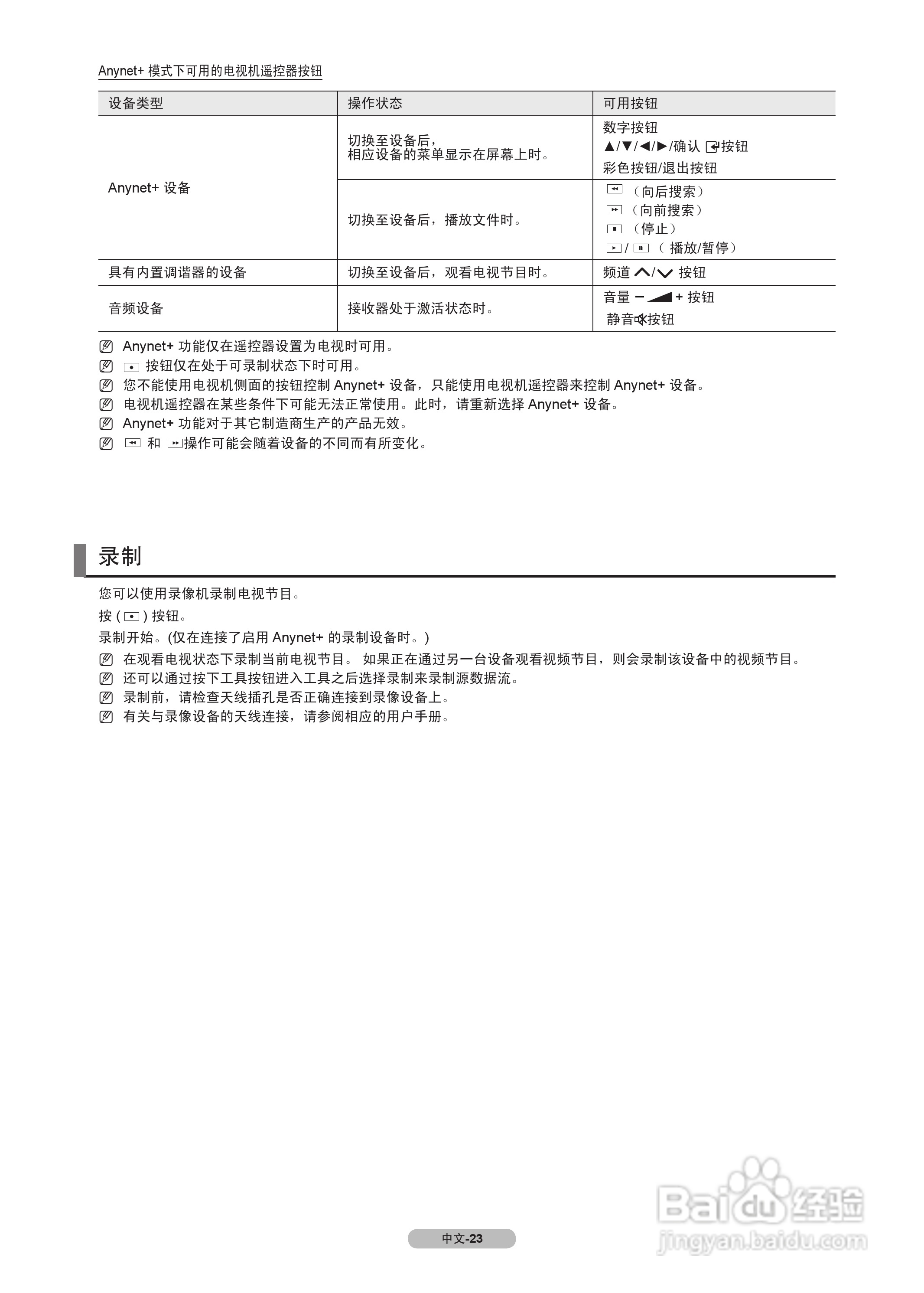三星BN68-00SC型液晶彩电说明书:[3]