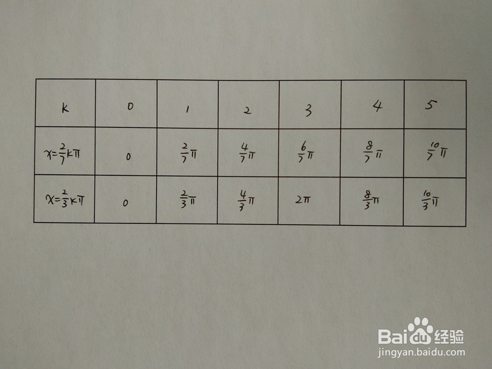 如何求函数y1=cos2x与y2=cos5x围成的面积