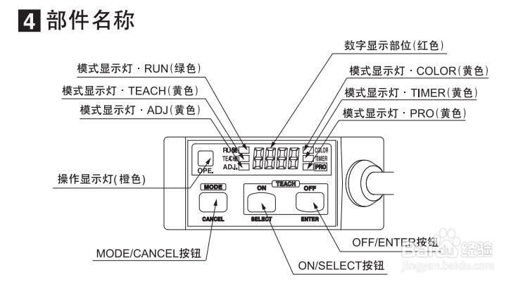 松下数字式色标传感器lx