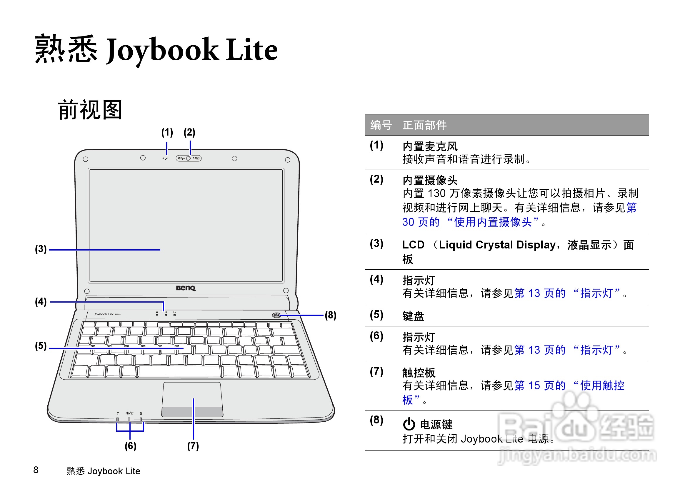 明基U101笔记本电脑使用说明书:[2]