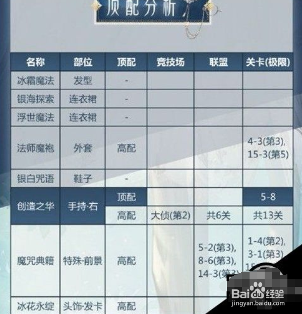 奇迹暖暖奇妙魔法攻略