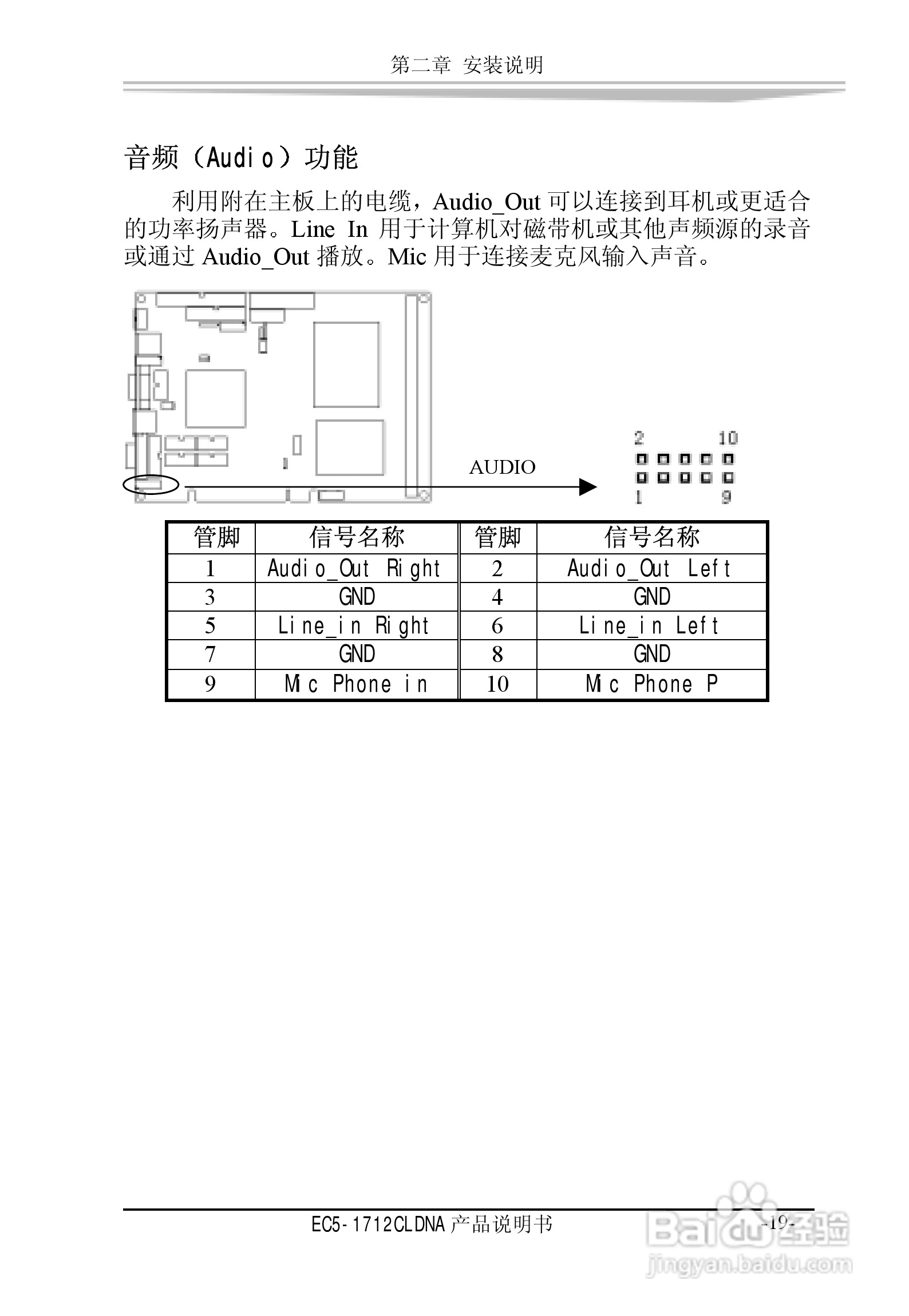 研祥EC5-1712CLDNA工业级CPU板卡说明书:[3]