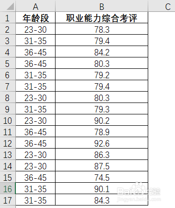 <b>用EXCEL进行单因素方差分析</b>