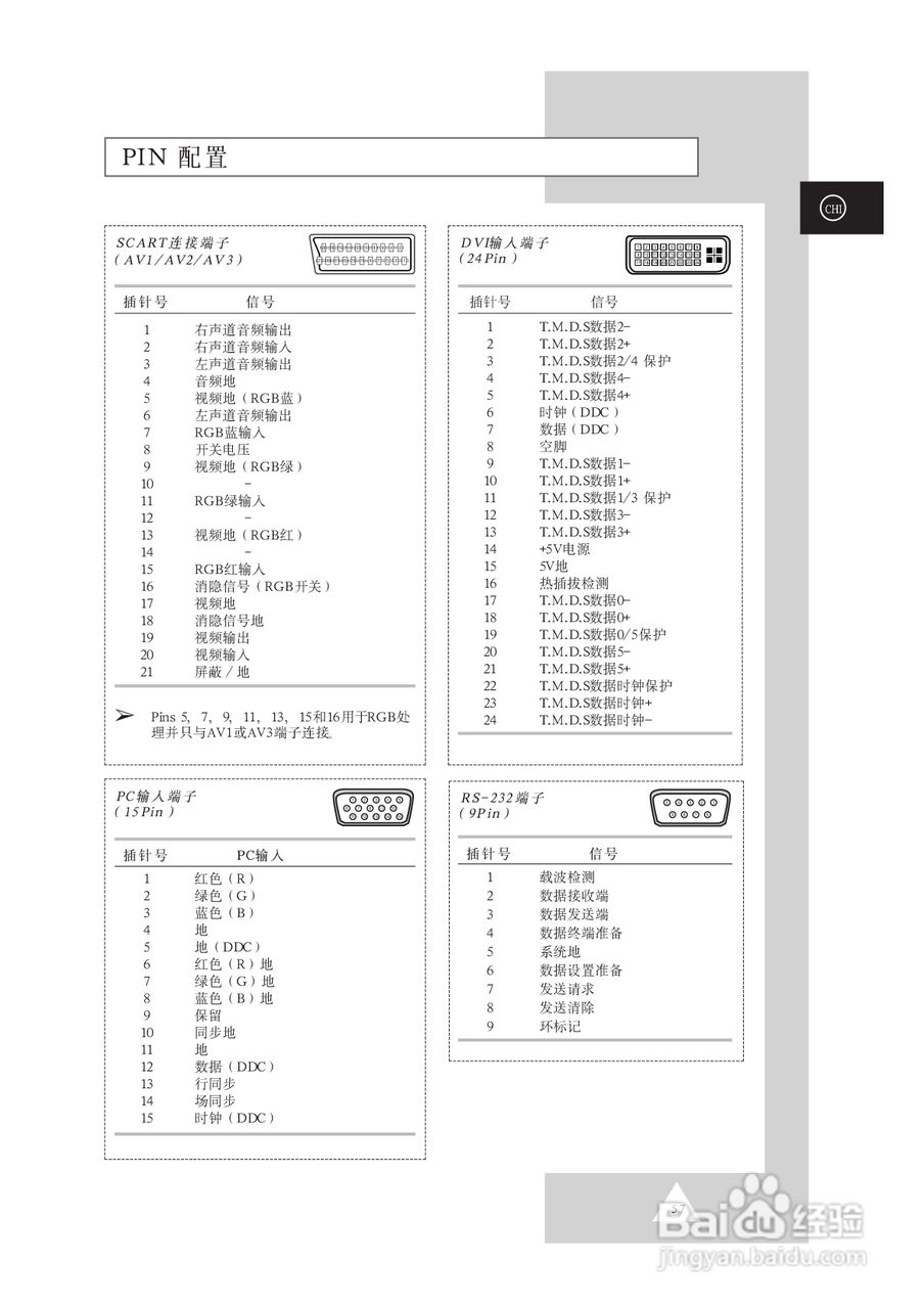三星SP46L5HR彩电使用说明书:[6]