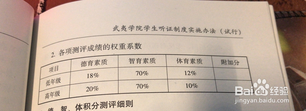 【校园指南】武夷学院之奖学金篇