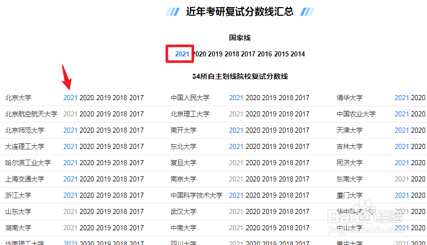 怎么查2021考研复试分数线
