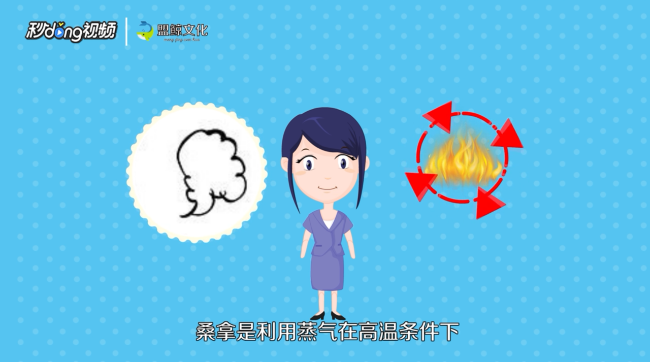 桑拿和汗蒸有哪些区别