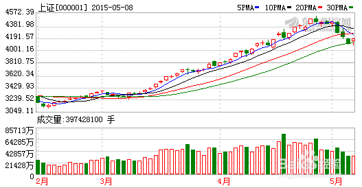 短期市场趋势变幻莫测,基民如何应对股市大跌?