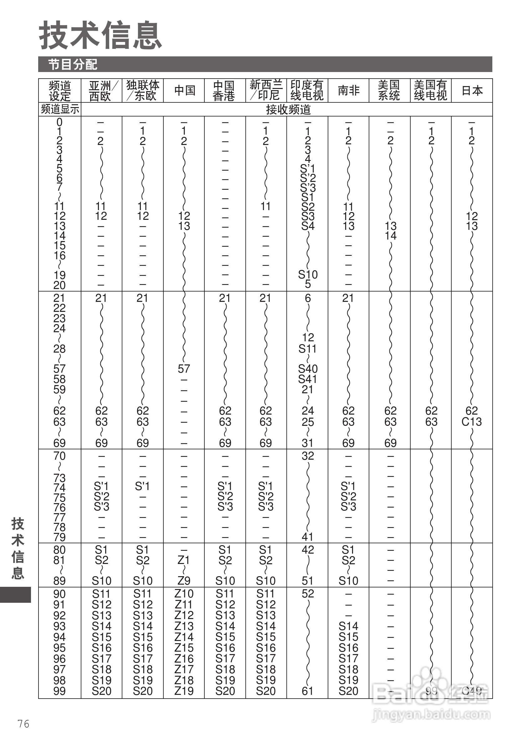 松下TH-P46ST32C等离子彩电使用说明书:[8]