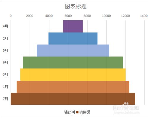 excel图表制作—怎样制作阶梯图
