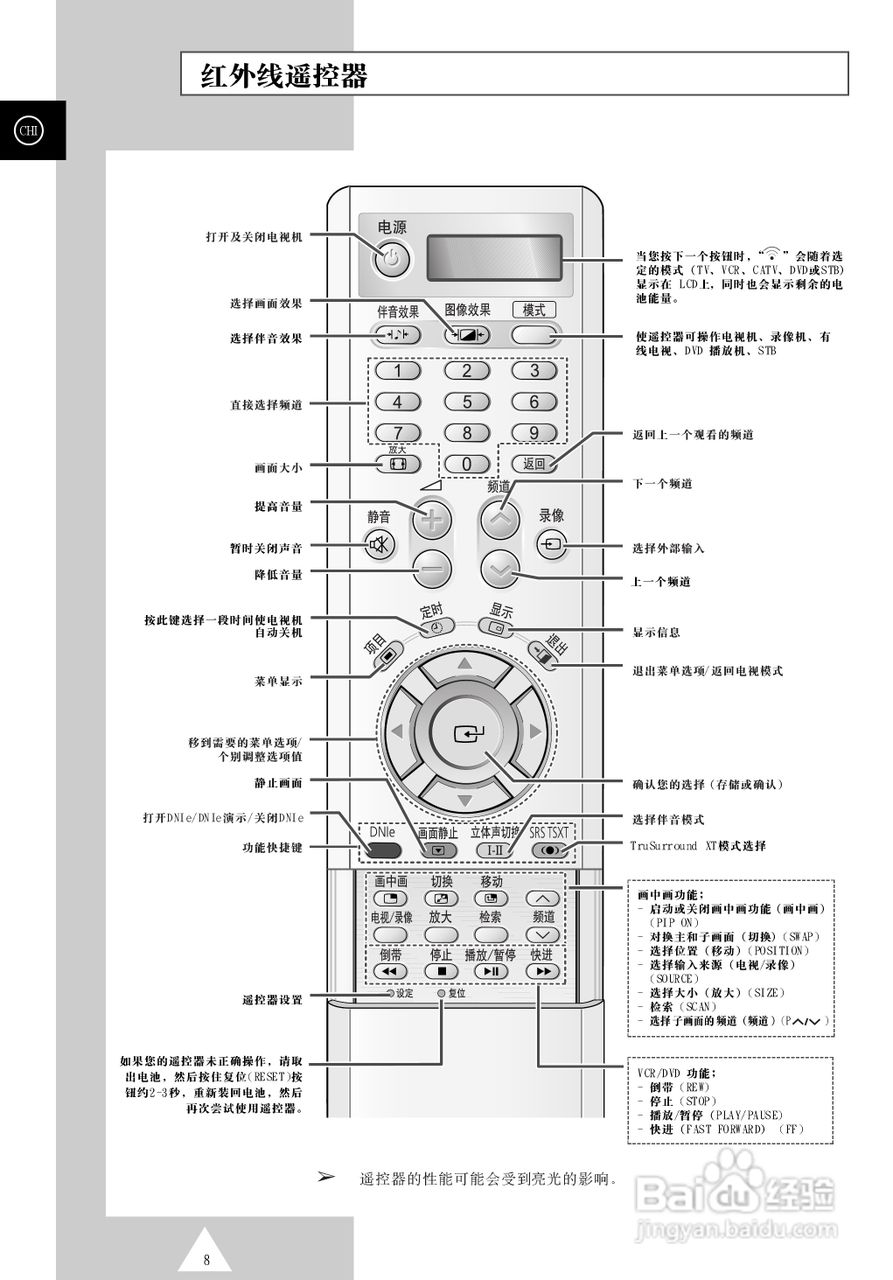 三星PS-50P4H1等离子彩电使用说明书:[1]