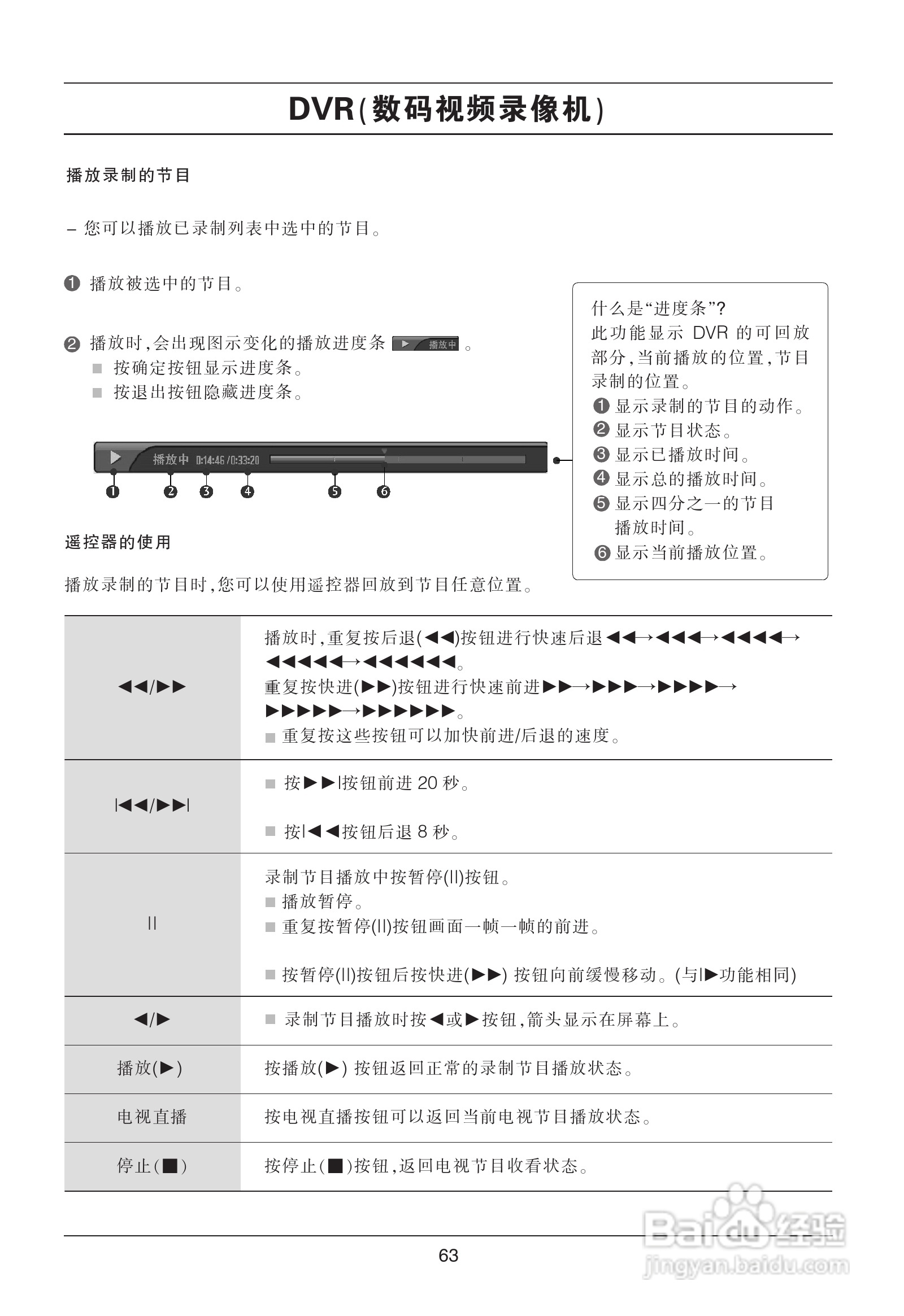 LG 47LB5RE彩电使用说明书:[7]