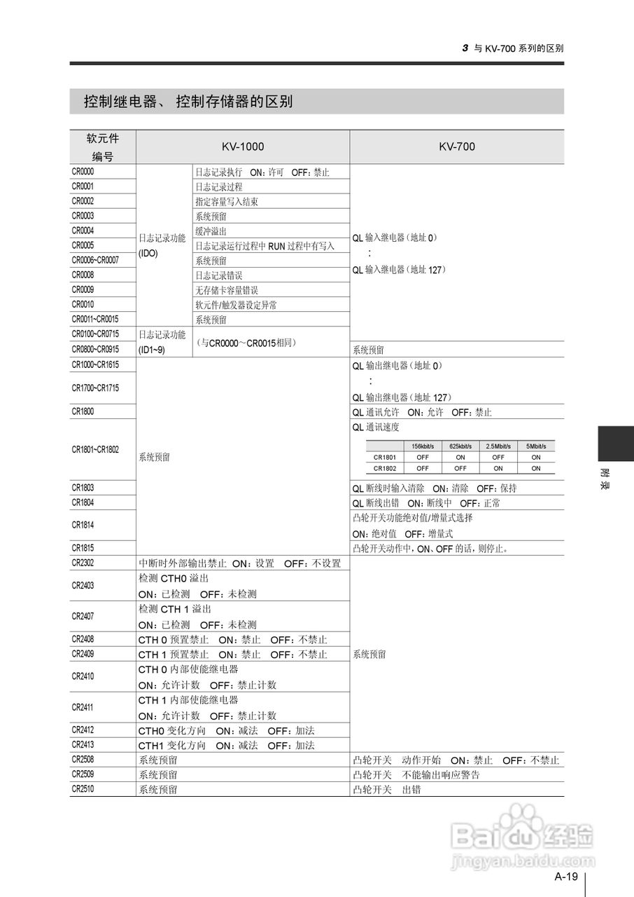 基恩士KV-1000系列高速多功能应用电力网络路由器说明:[41]