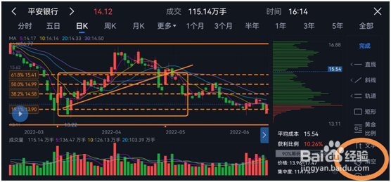 腾讯自选股app的画线功能的斜线方框怎么删除 ？
