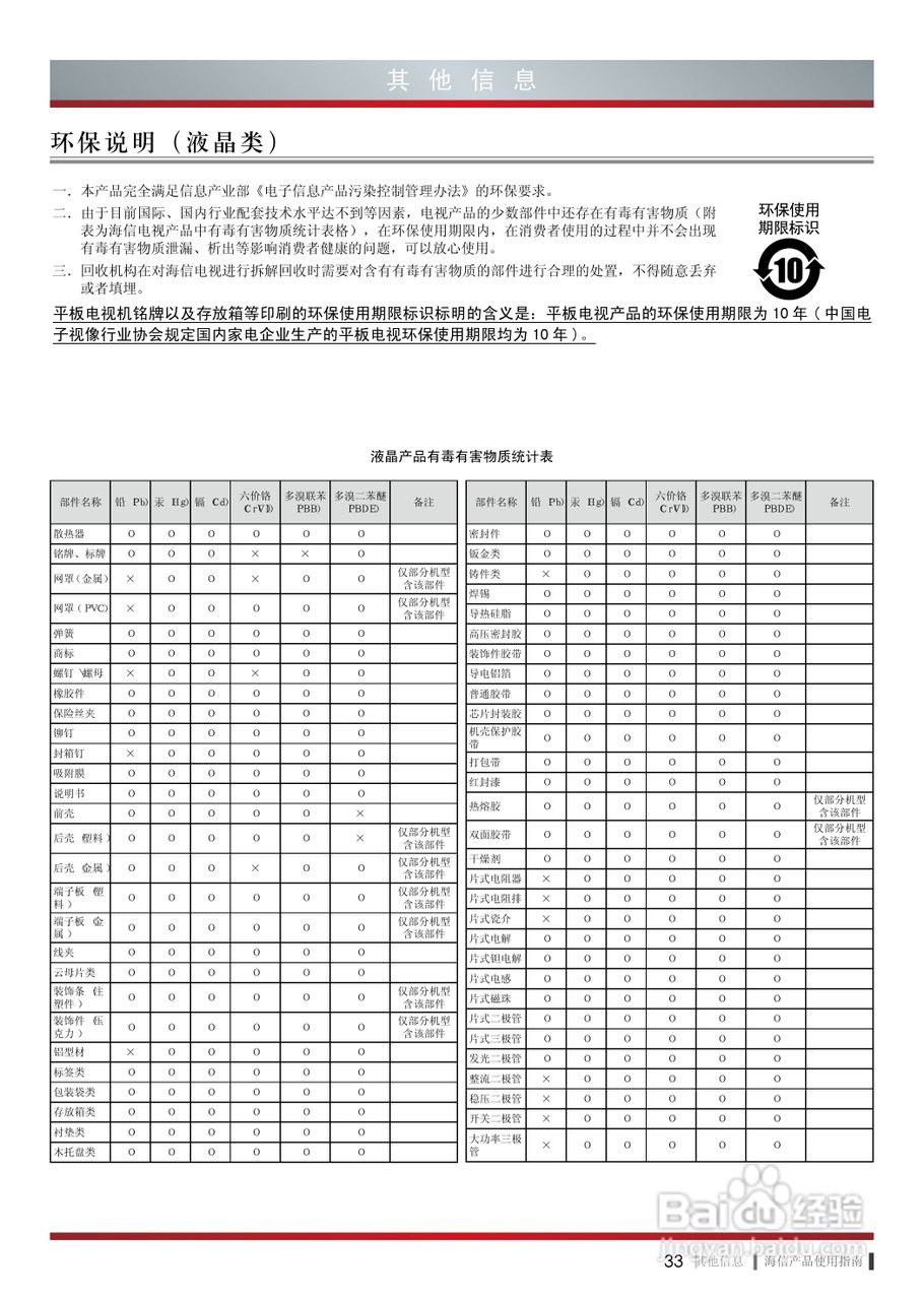 海信LED50EC660X3D液晶彩电使用说明书:[4]