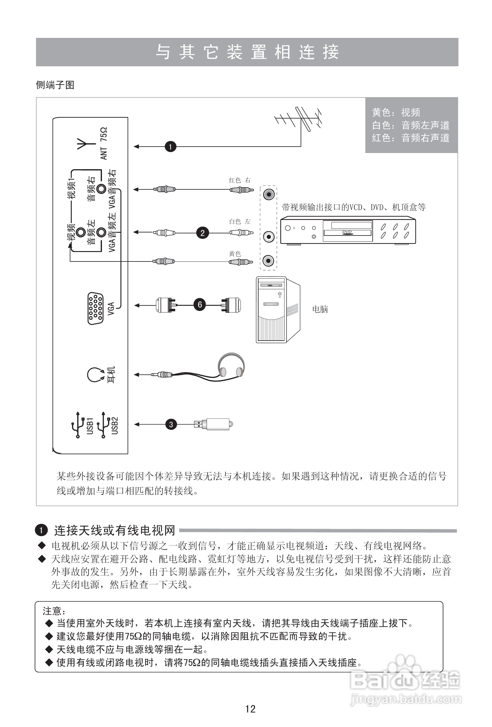 海信TLM39E01液晶彩电使用说明书:[2]