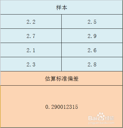 Excel STDEVA函数的使用方法