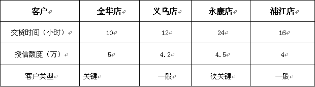 订单有效性分析