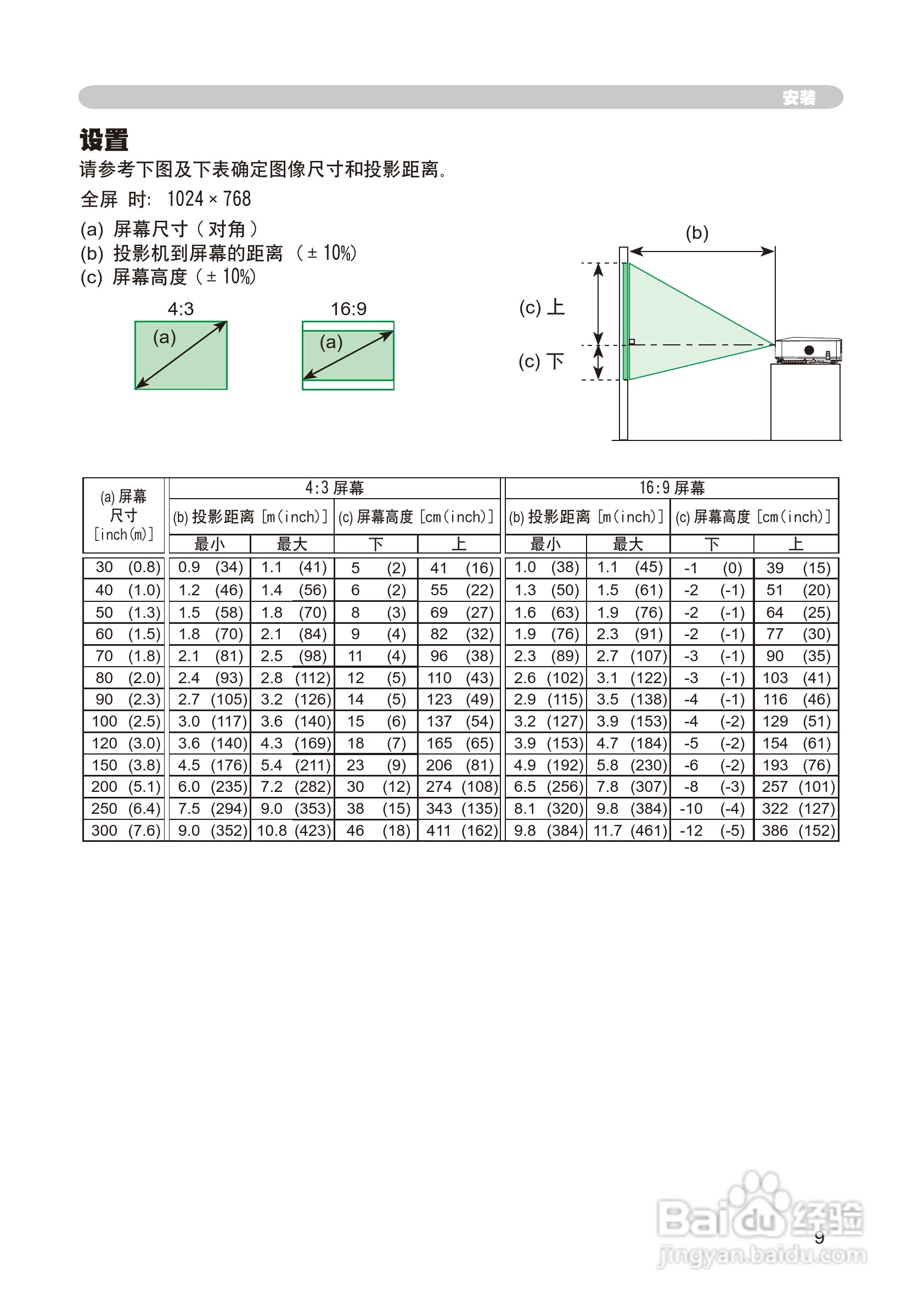 日立 CP-X268A投影机说明书:[3]
