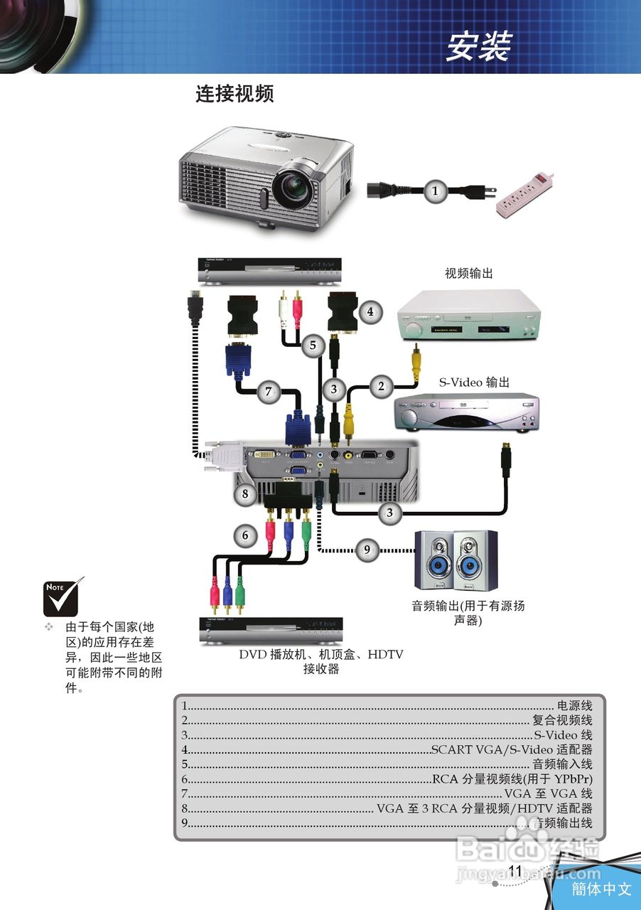 奥图码 DP7249投影机说明书:[2]