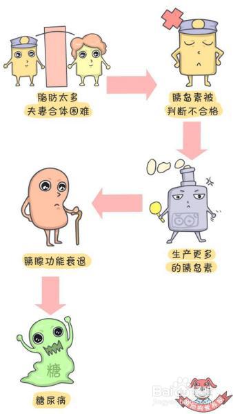 每10人就有1个糖尿病！年轻人别侥幸，学点知识防身吧！
